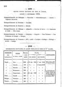 1868 viene attivato il servizio postale a Procchio (Bullettino postale n.9 del 1868)